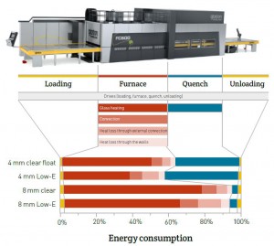 Energy consumption