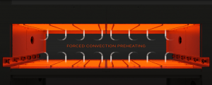 Glaston Matrix forced convection preheating