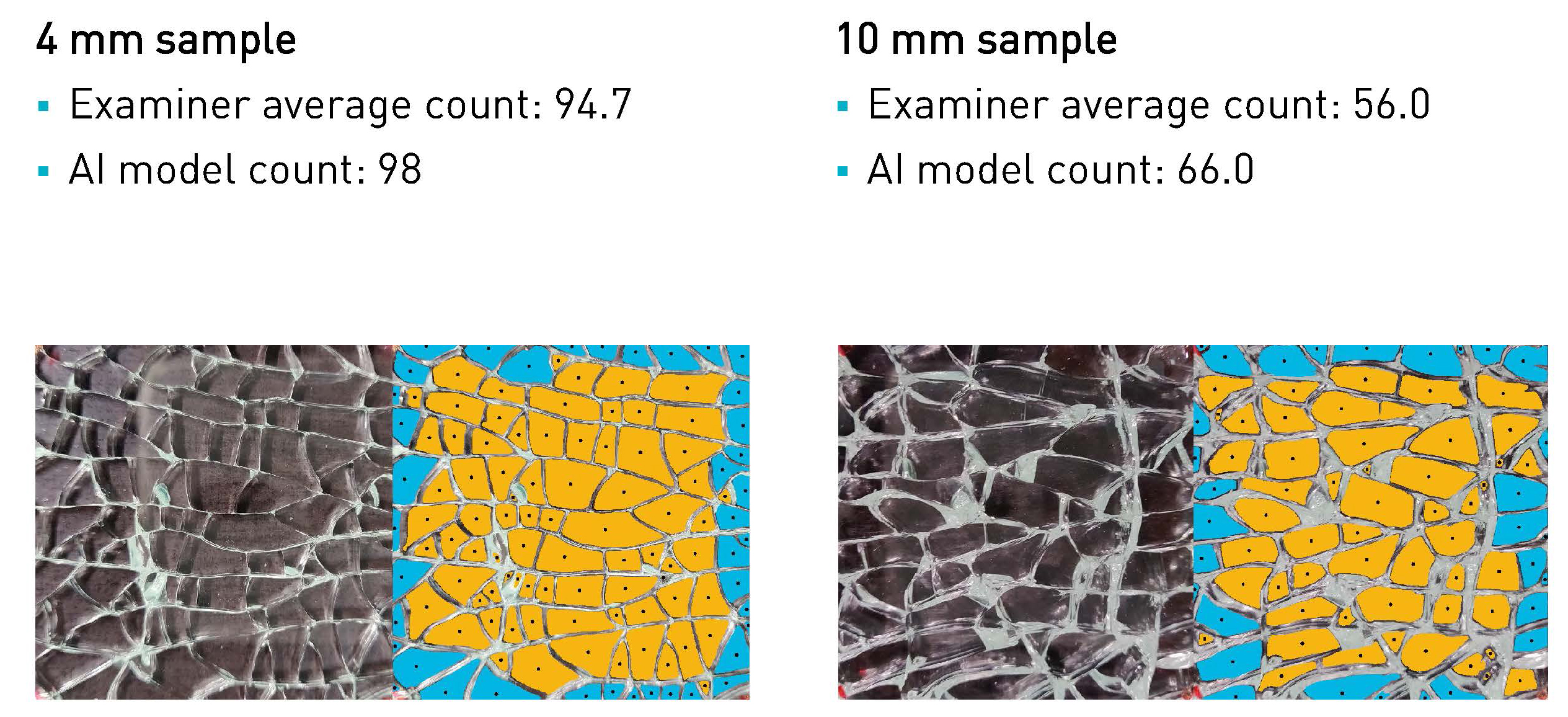 Cullet Counter – results from 2 examples